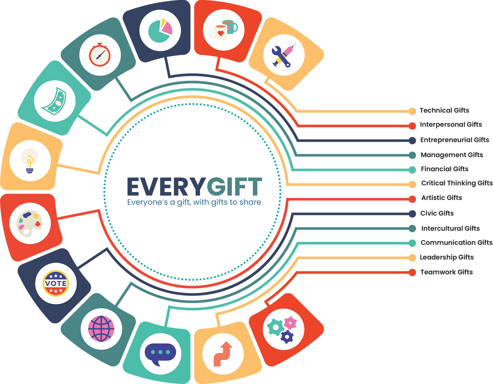 EveryGift-BarnaIcons-small.png